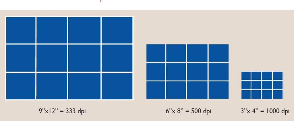 What’s the best effective photographic image resolution for your ...