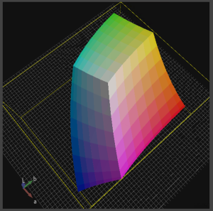 Everything you need to know about color – gamut – Welcome to the Helix blog